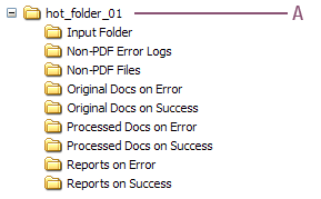 Base folder